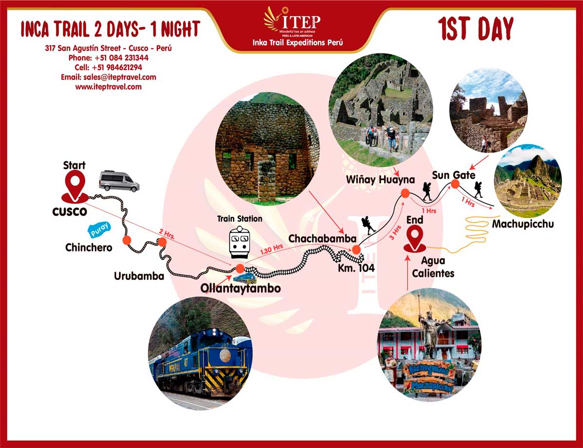 Map - Day 1: Transfer by ITEP Van, from Cusco to Train station, later train service to Km 104 “Inca Trail Entrance”