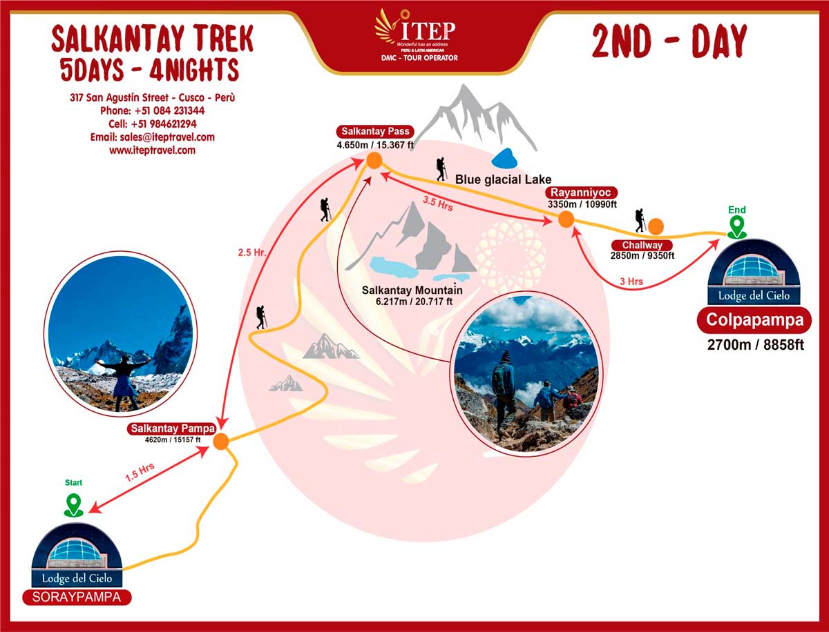Map - Day 2: Crossing the Salkantay Pass “challenge day”