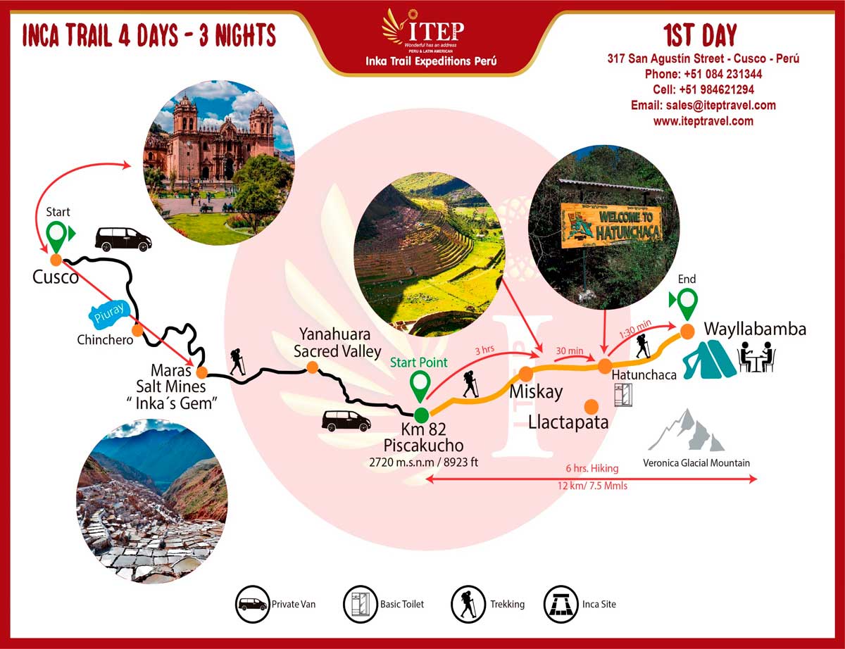 Map - Day 1: Transfer by ITEP Van from Cusco to Km 82 “Inca Trail Entrance”